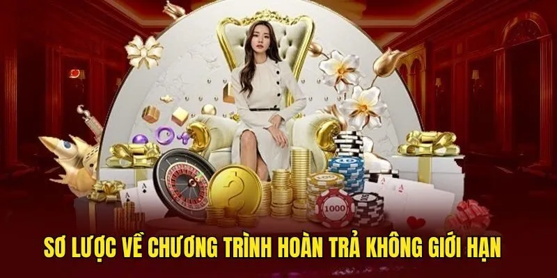 Hoàn Trả Không Giới Hạn SUNWIN - Cách Tham Gia Chi Tiết